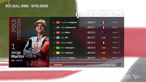 Hasil Kualifikasi MotoGP Styria 2021 Jorge Martin Pole Position Marc