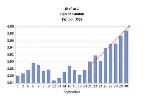 Qu Pasar Con El Tipo De Cambio En Los Pr Ximos Meses Qu Factores