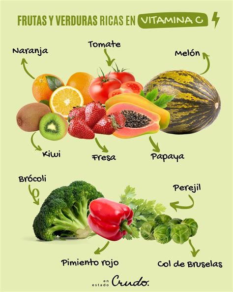 Frutas Y Verduras Con Vitamina C