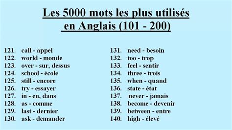 Les 5000 mots les plus utilisés en Anglais 101 200 YouTube