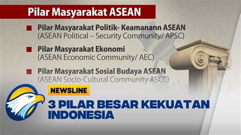 Kenali Instrumen Penting Keanggotaan Asean Youtube