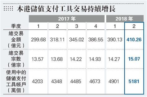 【港版餘額寶？】電子錢包可收息 香港有冇可能做到？ 1334 20181008 即時財經新聞 明報財經網