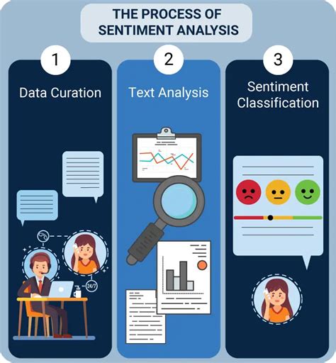 How Sentiment Analysis Can Improve Customer Experience