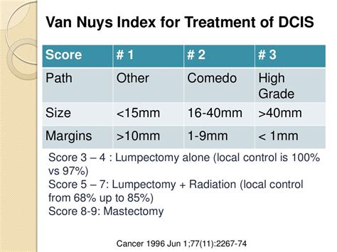 Dcis Breast Cancer