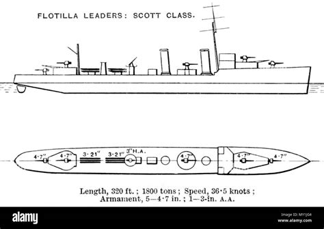 Diagrams Depicting Right Elevation And Plan Views Of British