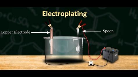 What Is Electroplating Copper Electroplating Youtube