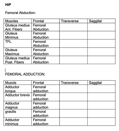 Solved List The Anatomical Movements For The Given Planes For Each