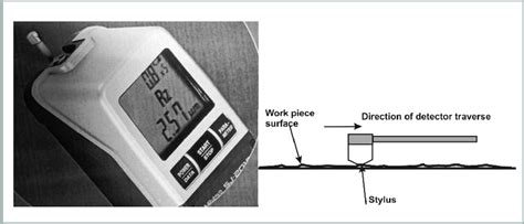 Surface roughness tester Figure 3. Surface roughness tester. | Download ...