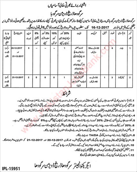 Irrigation Department Sargodha Jobs 2017 December Drainage Division