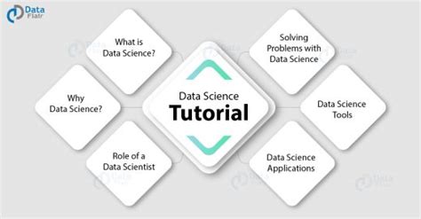 What Is Data Science A Complete Data Science Tutorial For Beginners