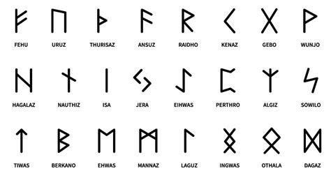 Norse Mythology Symbols And Meanings