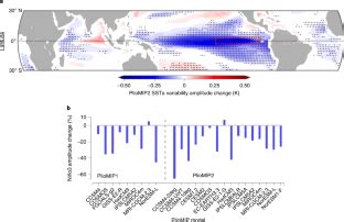 Mid Pliocene El Niño Southern Oscillation suppressed by Pacific