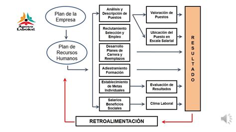 Oferta De Servicios Recursos Humanos Youtube