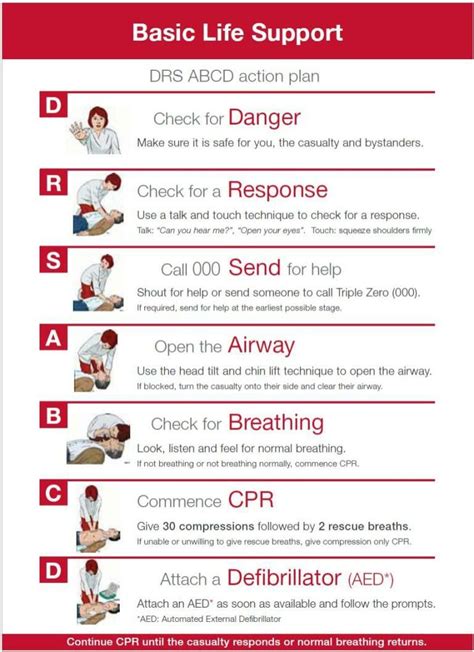 Drsabcd Basic Life Support Basic Life Support Training Medical