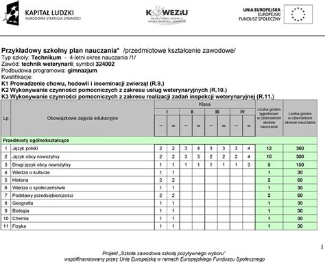 Przyk Adowy Szkolny Plan Nauczania Technikum Technik Weterynarii