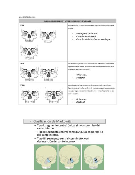 Escalas Maxilofacial Schemes And Mind Maps Of Dental Surgery Docsity