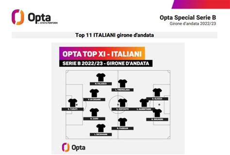 La TOP XI Italiana Dopo Il Girone Di Andata