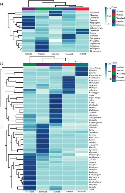 Differential Abundance Heatmap Of Samples Comparing The Five Different Download Scientific