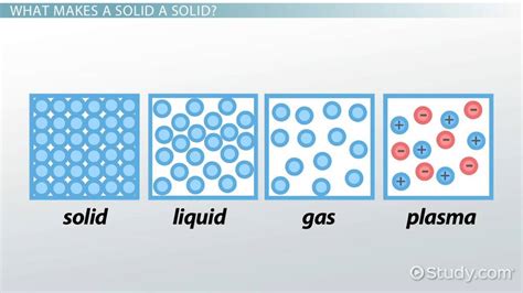 Crystalline vs. Amorphous Solids | Differences & Examples - Lesson ...