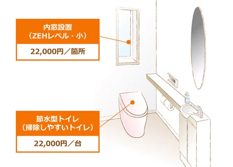 【2024年】補助金も使えるリフォームで暮らしのご提案 東郊建設 リフォーム・ガレージハウス・注文住宅の工務店 東郊建設 昭島