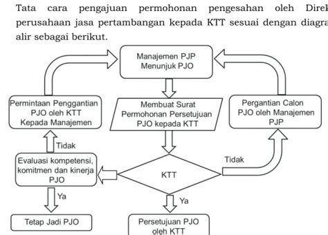 Pedoman Pelaksanaan Kaidah Teknik Pertambangan Yang Baik