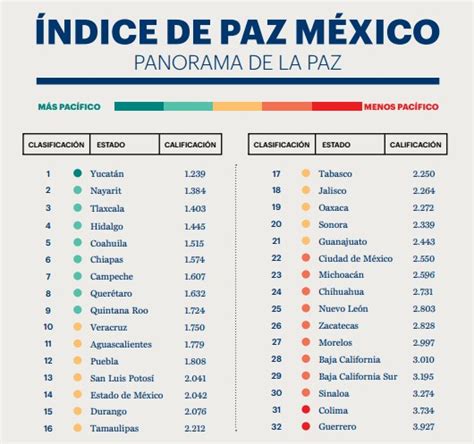 La Violencia En Bc Cuesta 37 Mil 900 Pesos Por Habitante Índice De Paz