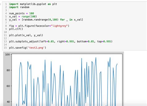 matplotlib二つのグラフの間を塗りつぶす方法fill between Python 3PySci