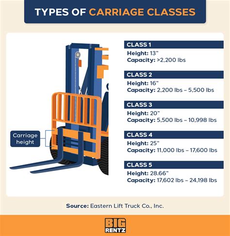 The Parts Of A Forklift And Their Functions Bigrentz