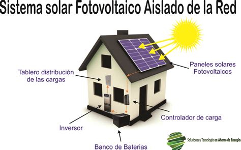 Paquetes Solares Aislados De Cfe Tienda Solar