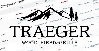 Traeger Wood Pellet Grills & Smokers | Accessories : BBQGuys