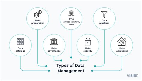 What Is Data Management Definition And Uses 2024 Visier