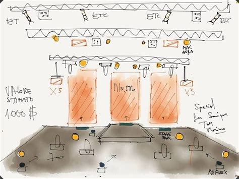 stage lighting layout