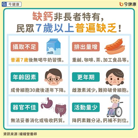 缺鈣易骨鬆、三高、傷全身！營養師推10種食材助補鈣。 今健康