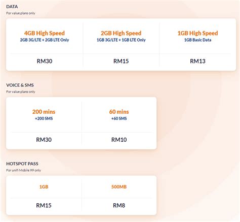 TM Introduces Unifi Mobile Biz Plans From RM39 SoyaCincau