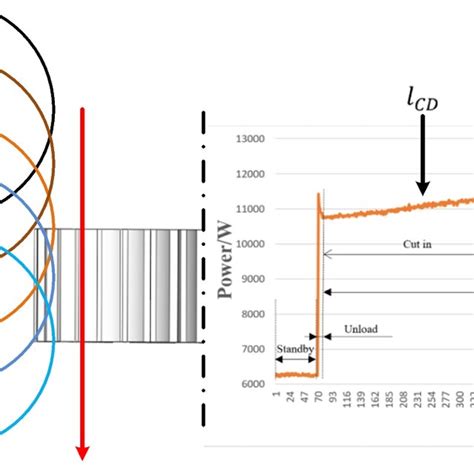 The Framework Of The Cedt In Gear Hobbing Process Download Scientific