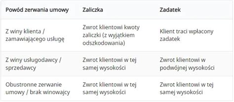 Zadatek A Zaliczka Czym Si R Ni Co Lepsze Poradnik Gowork Pl