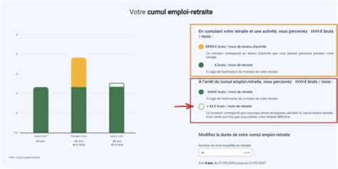 Simulateur De Cumul Emploi Retraite Le Test