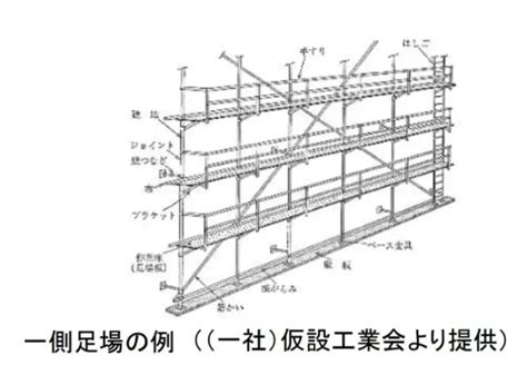 【わかりやすく解説】足場からの墜落防止措置が強化されます＜r510から法改正＞ 一般社団法人 宮城県建設職組合連合会