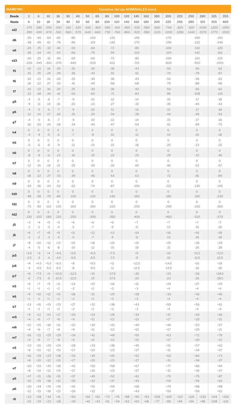 Tipos De Ajustes Y Tolerancias Cursos De Fabricación Mecánica