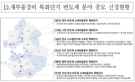 경기도 소·부·장 특화단지 반도체·자동차 분야 등 7개 시 공모 신청 전자신문