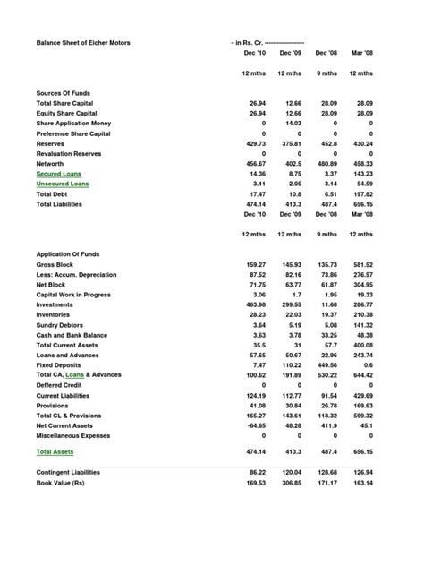 bal sheet | Economics | Money