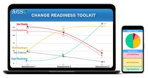 Best Organizational Readiness For Change Assessment Guide With