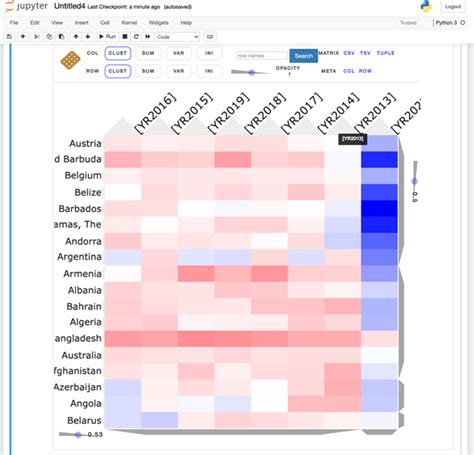 How To Make Heatmap Using Pandas DataFrame Be On The Right Side Of