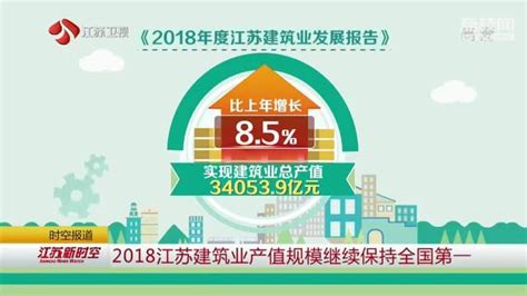 2018江苏建筑业产值规模继续保持全国第一 7城在建城市轨道交通 在建城市数量全国居首我苏网