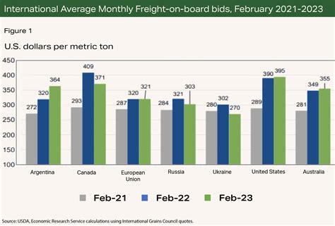 Terrain | Spring Rains Didn’t Cure Winter’s Sins