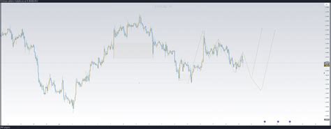 Fx Eurcad Chart Image By For Xscalper Tradingview