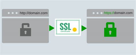 Que Es Un SSL Hosting Venezuela