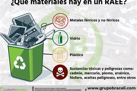 Qué es la basura electrónica y cómo afecta al medio ambiente Ecologia