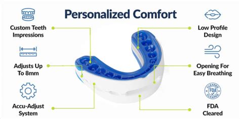 Best Sleep Apnea Mouthpieces Mouth Guards In 2024 Ach