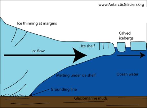 Calving Ice Shelf In Antarctica — Science Learning Hub